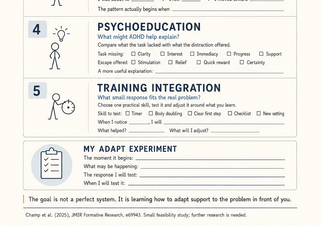 The bottom of the ADAPT Cheat Sheet: Psychoeducation, Training integration and My ADAPT experiment