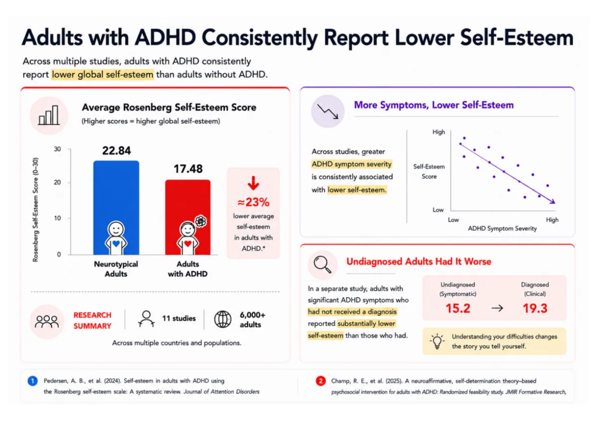 Guide page: what the research says about ADHD and self-esteem