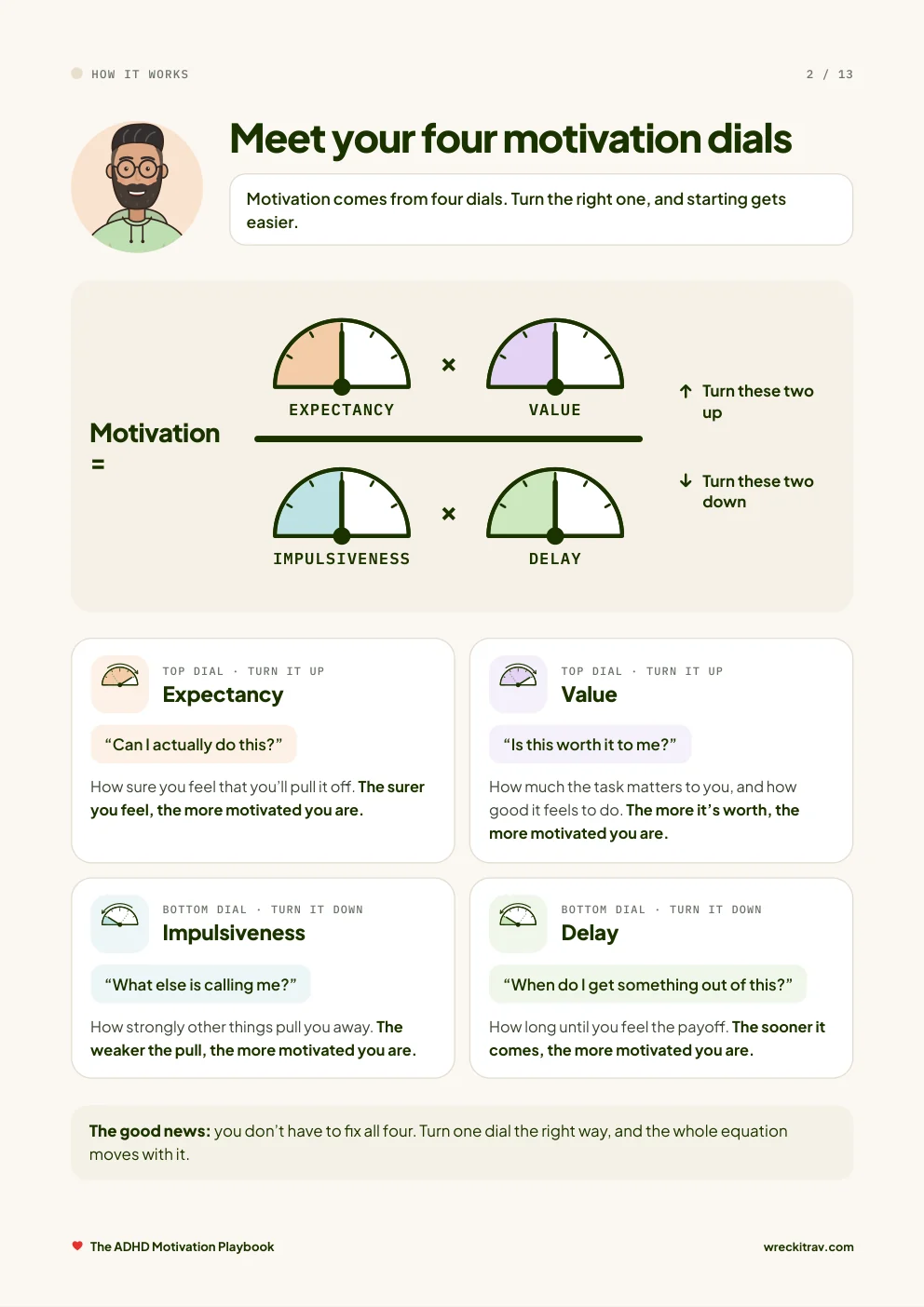 Your four dials: What each one means