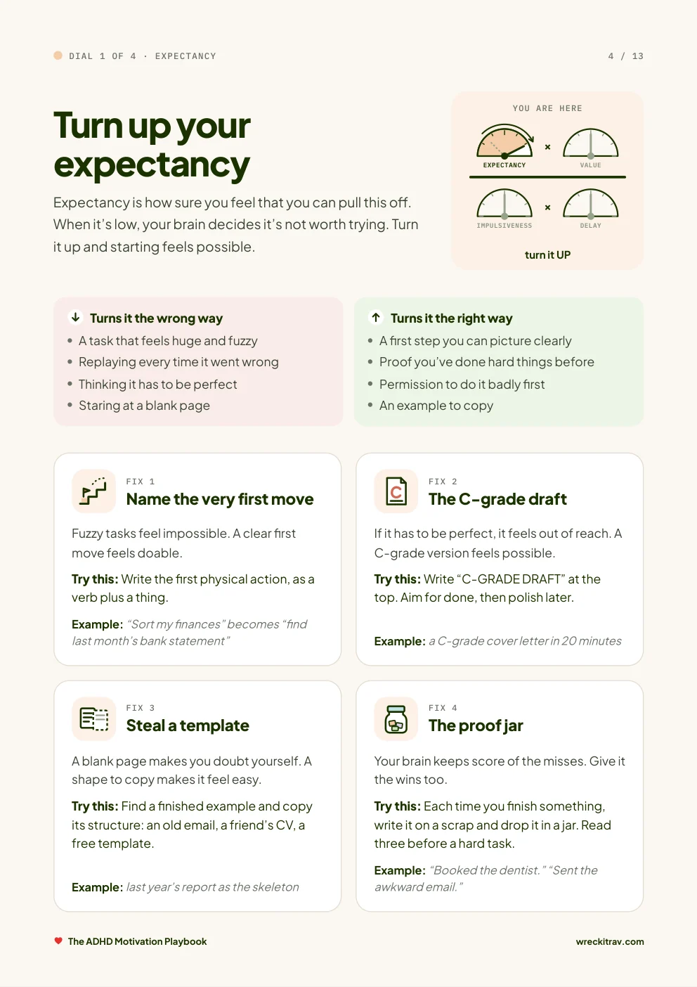 Six fixes per dial: With an example for each